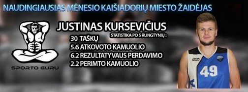 J. Kursevičius pirmą mėn. žaidė solidžiausiai visoje EKKL lygoje, o jo vedama KK "RODA" iškovojo visas 5 pergales