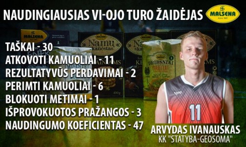 Arvydas Ivanauskas