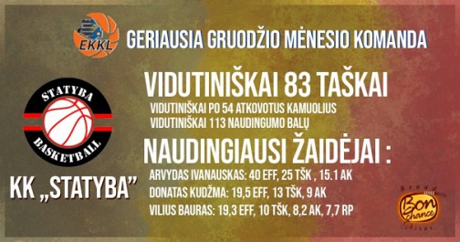Ar KK "Statyba" subrendo skambesnėms pergalėms pamatysime jau šiais 2019 metais.